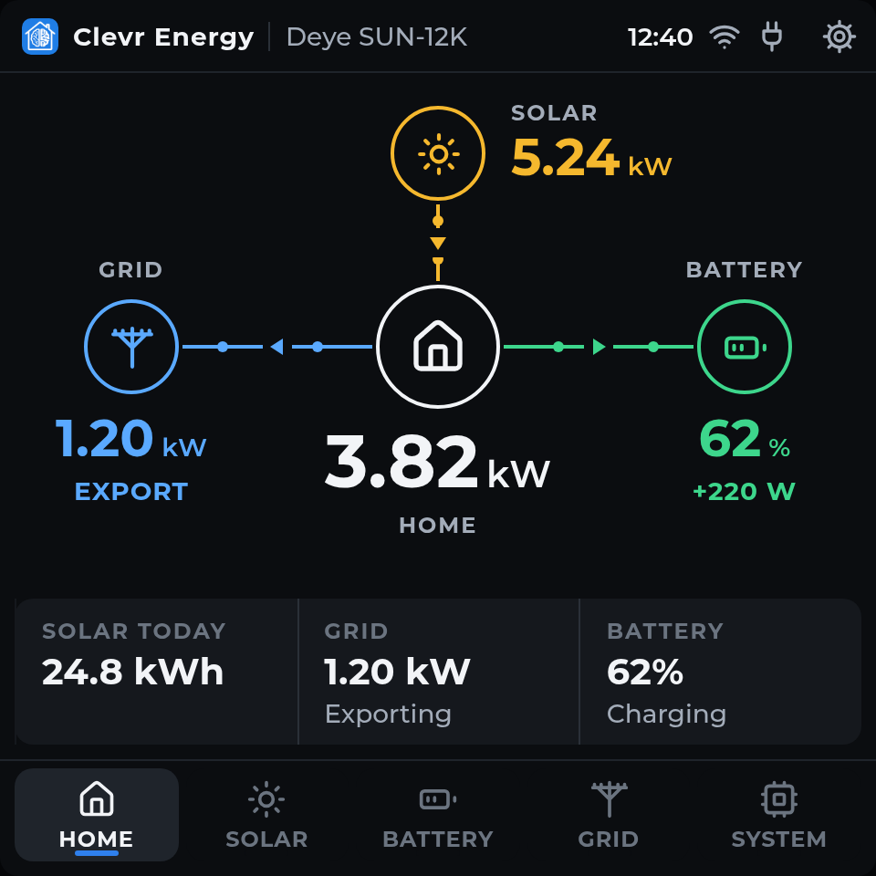 Deye Energy Panel - 4 inch