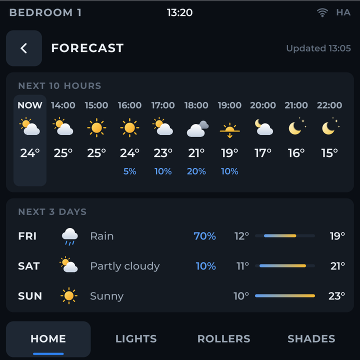Bedroom Display forecast for the next 10 hours and 3 days