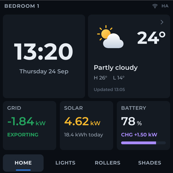 Bedroom Display home screen with time, weather and energy