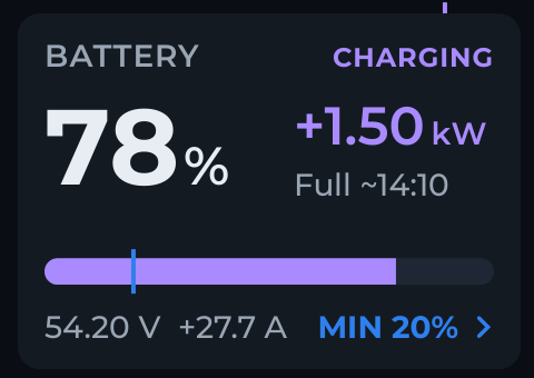 Battery card showing 78%, +1.50 kW and Full ~14:10
