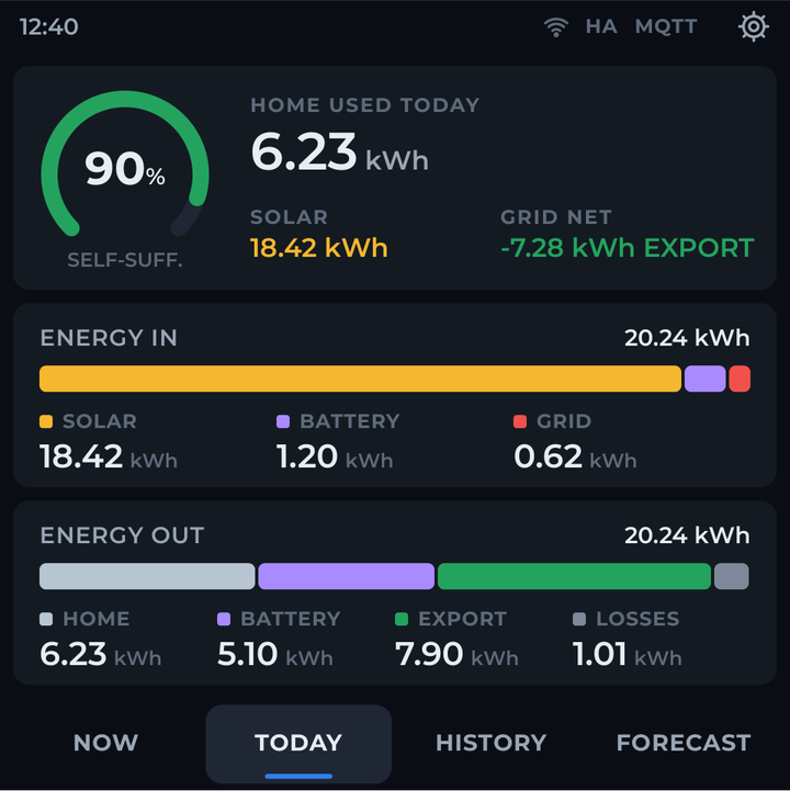 Today screen with self-sufficiency, energy in and energy out