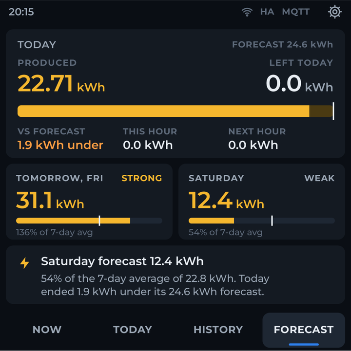 Forecast screen