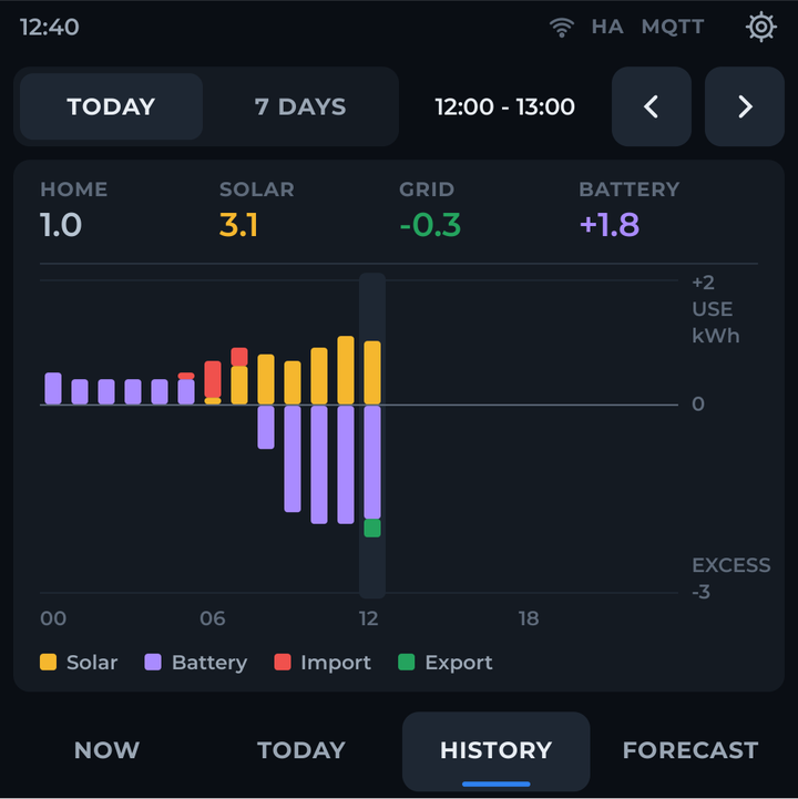 History screen