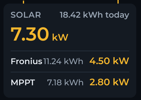 Solar card with today's kWh for Fronius and MPPT