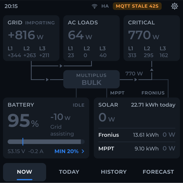 Now screen with dimmed values and an MQTT stale warning
