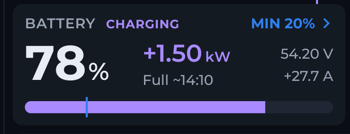 Battery card showing 78%, +1.50 kW and Full ~14:10