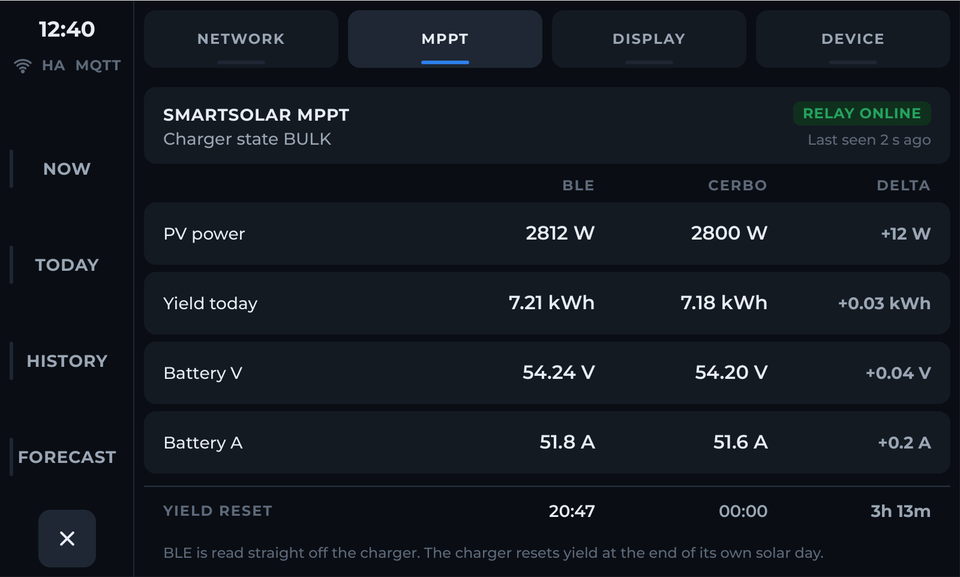 SmartSolar MPPT readings over Bluetooth next to the GX values
