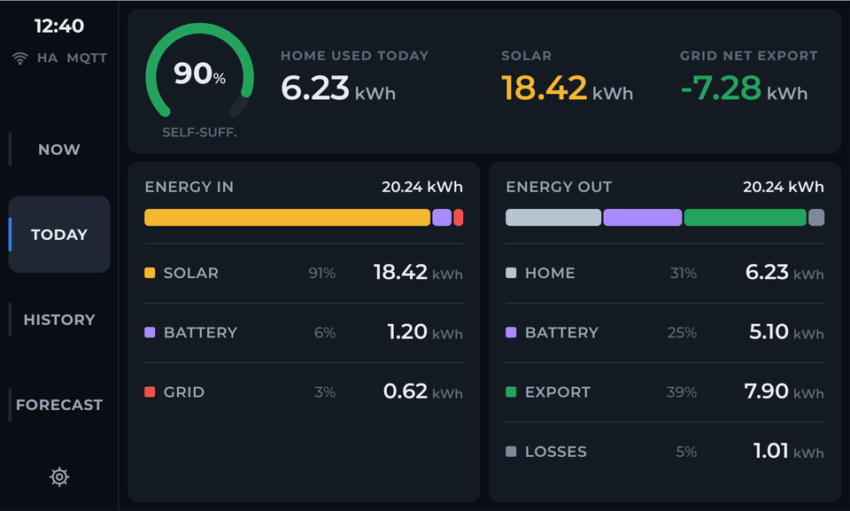 Today screen with energy in and energy out and each share