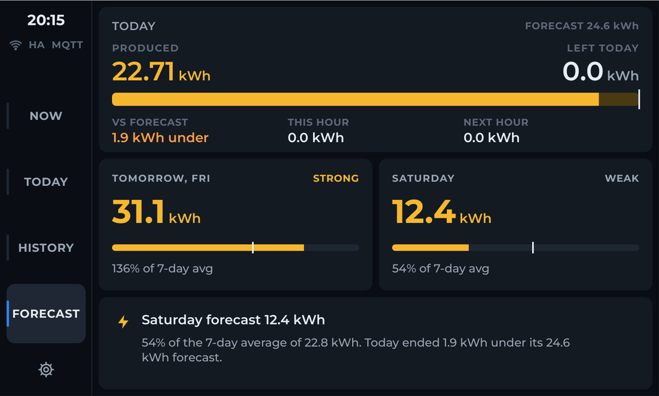 Forecast screen