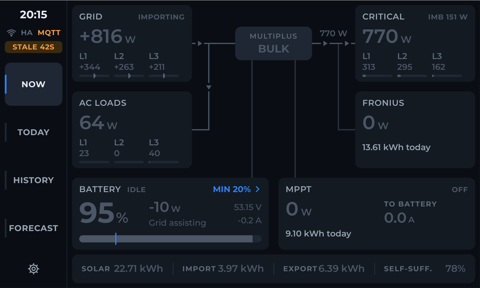 Now screen with dimmed values and an MQTT stale warning