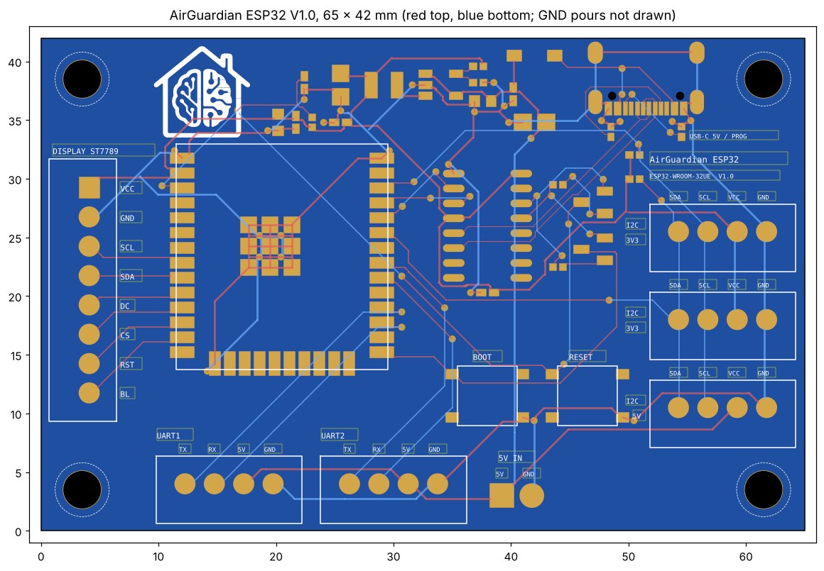 Layout of the SMD Air Guardian board, 65 by 42 mm